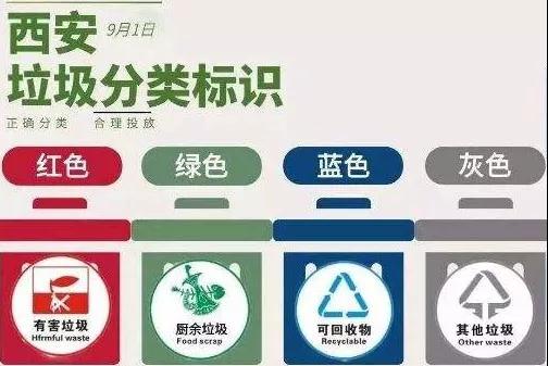 西安垃圾分類標(biāo)識 西安垃圾分類標(biāo)識