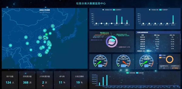 德瀾仕垃圾分類大數據監(jiān)控中心 德瀾仕垃圾分類大數據監(jiān)控中心