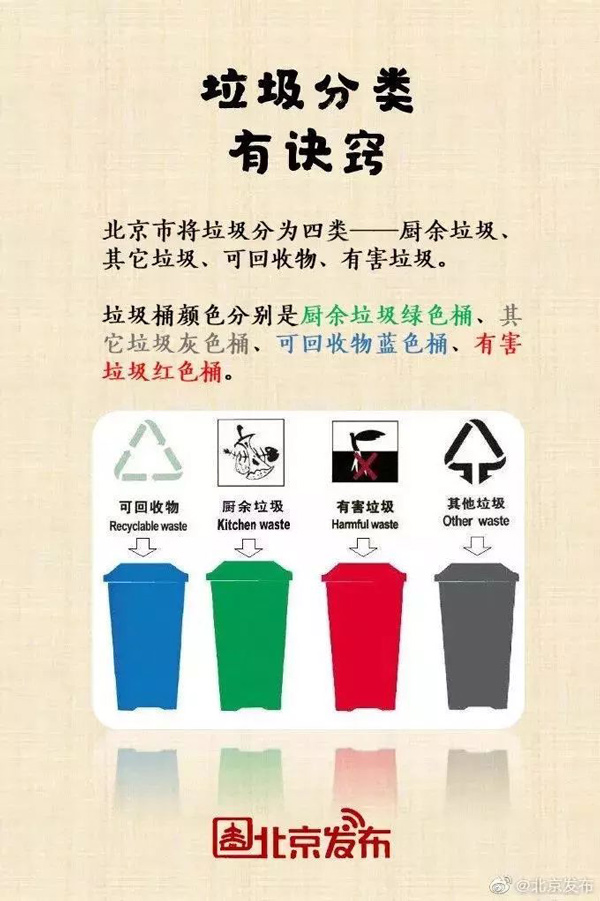 垃圾分類訣竅 垃圾分類訣竅